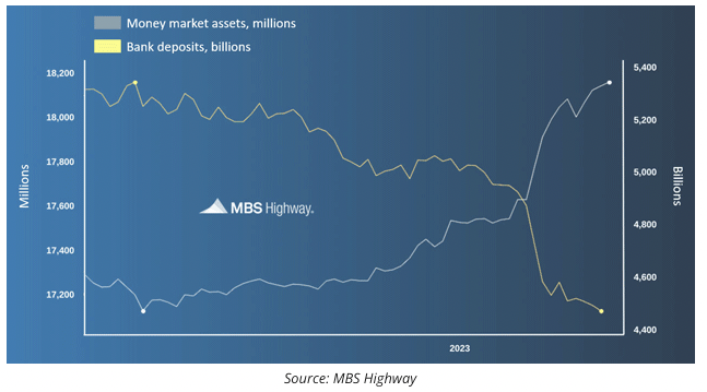 MBS highway