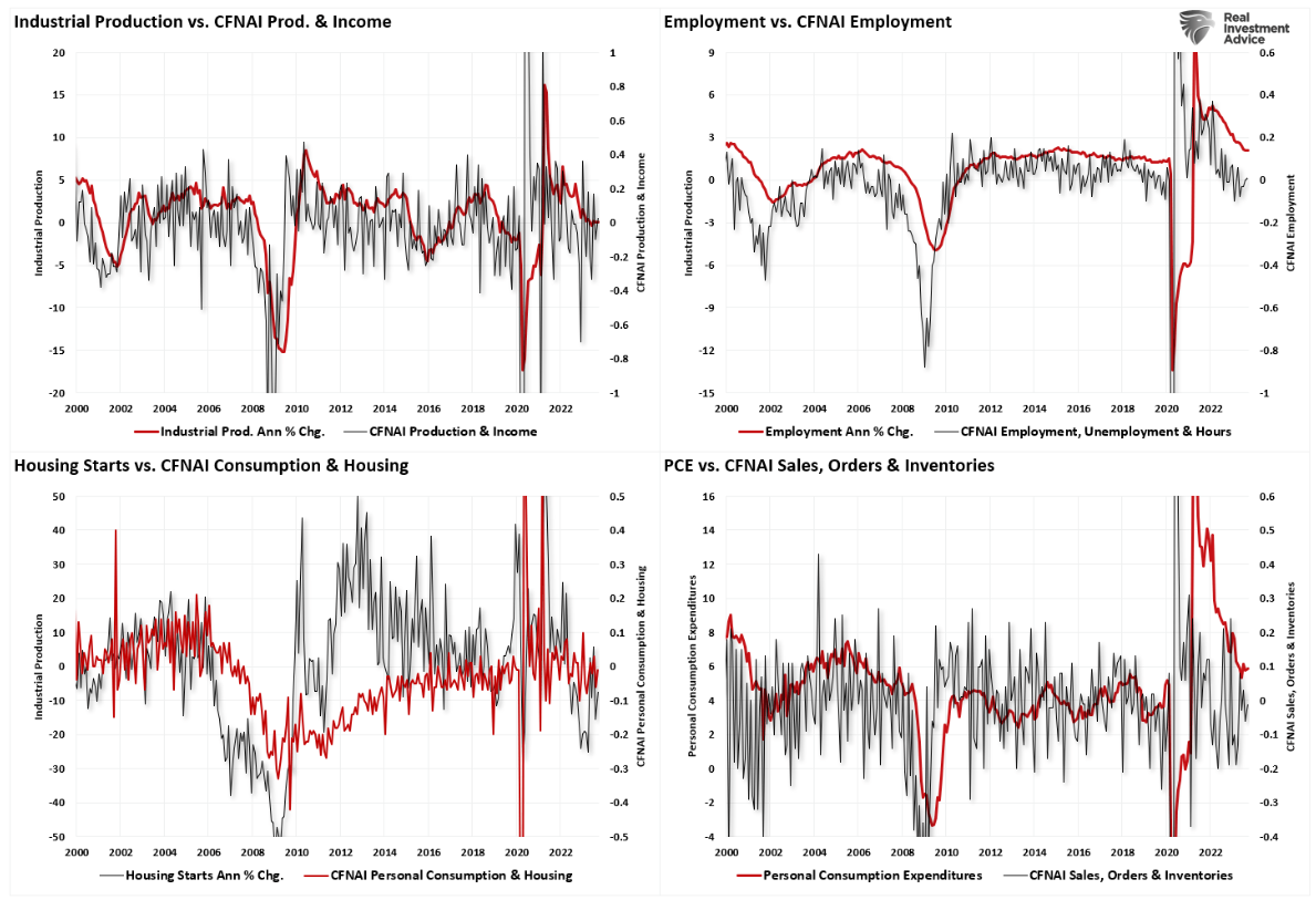 industrial