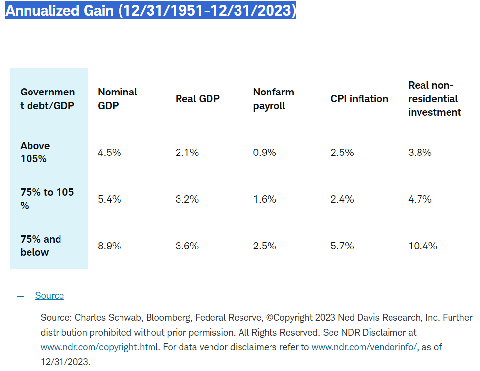Annualized Gain (12311951-12312023)
