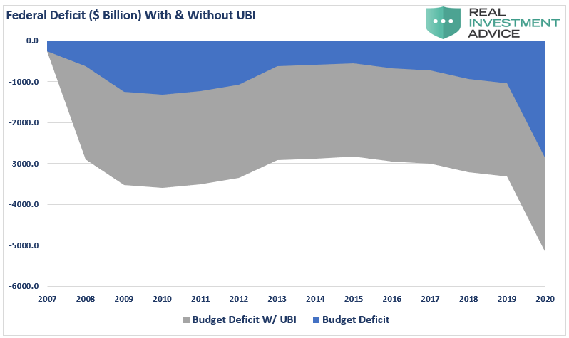 Biden Stimulus Poverty, Biden’s Stimulus Will Cut Poverty By 40% – For One Year.