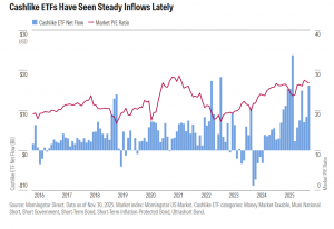 Cashlike ETF inflows_Morningstar