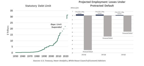 Statutory Debt Limit