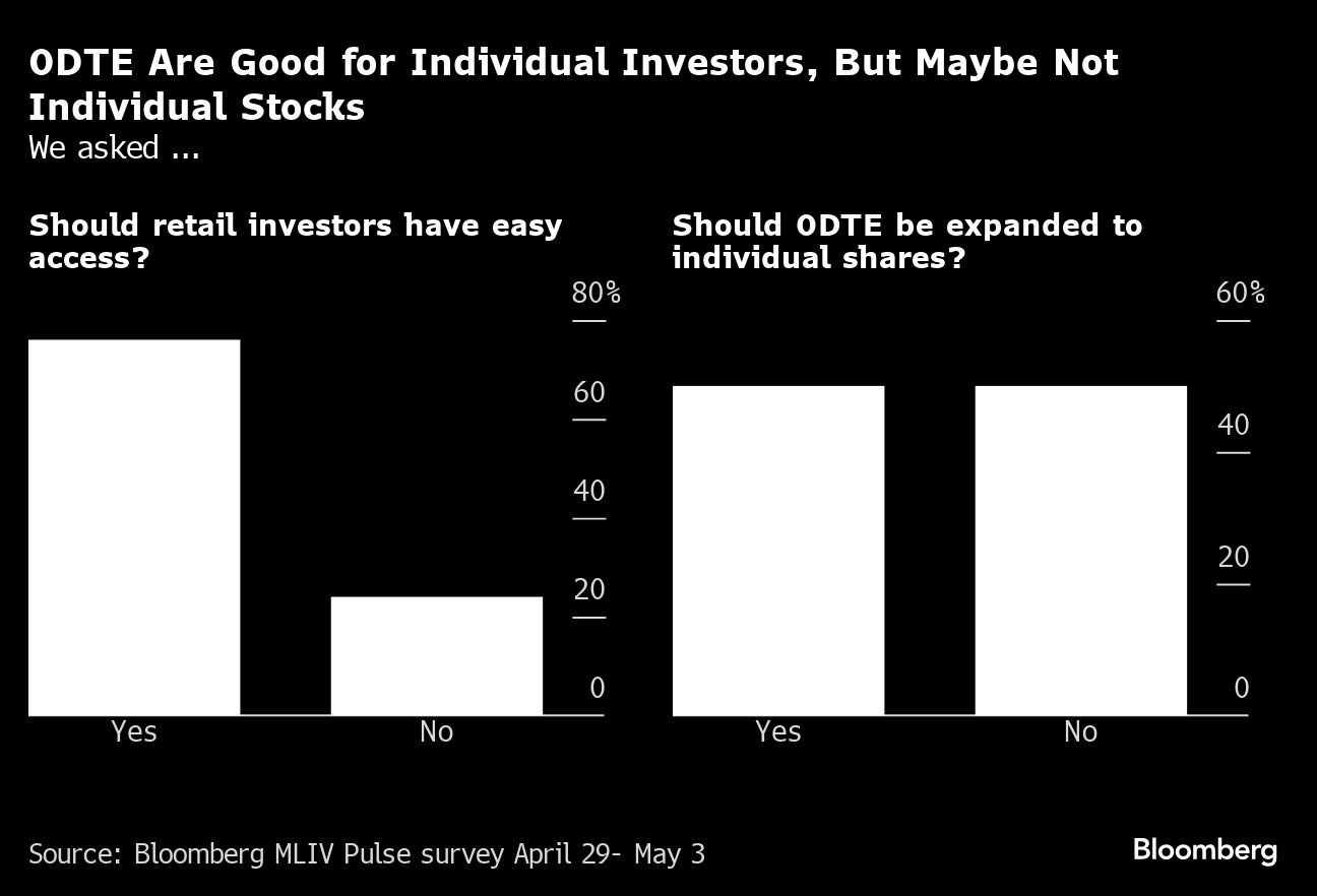 ODTE good individual investors