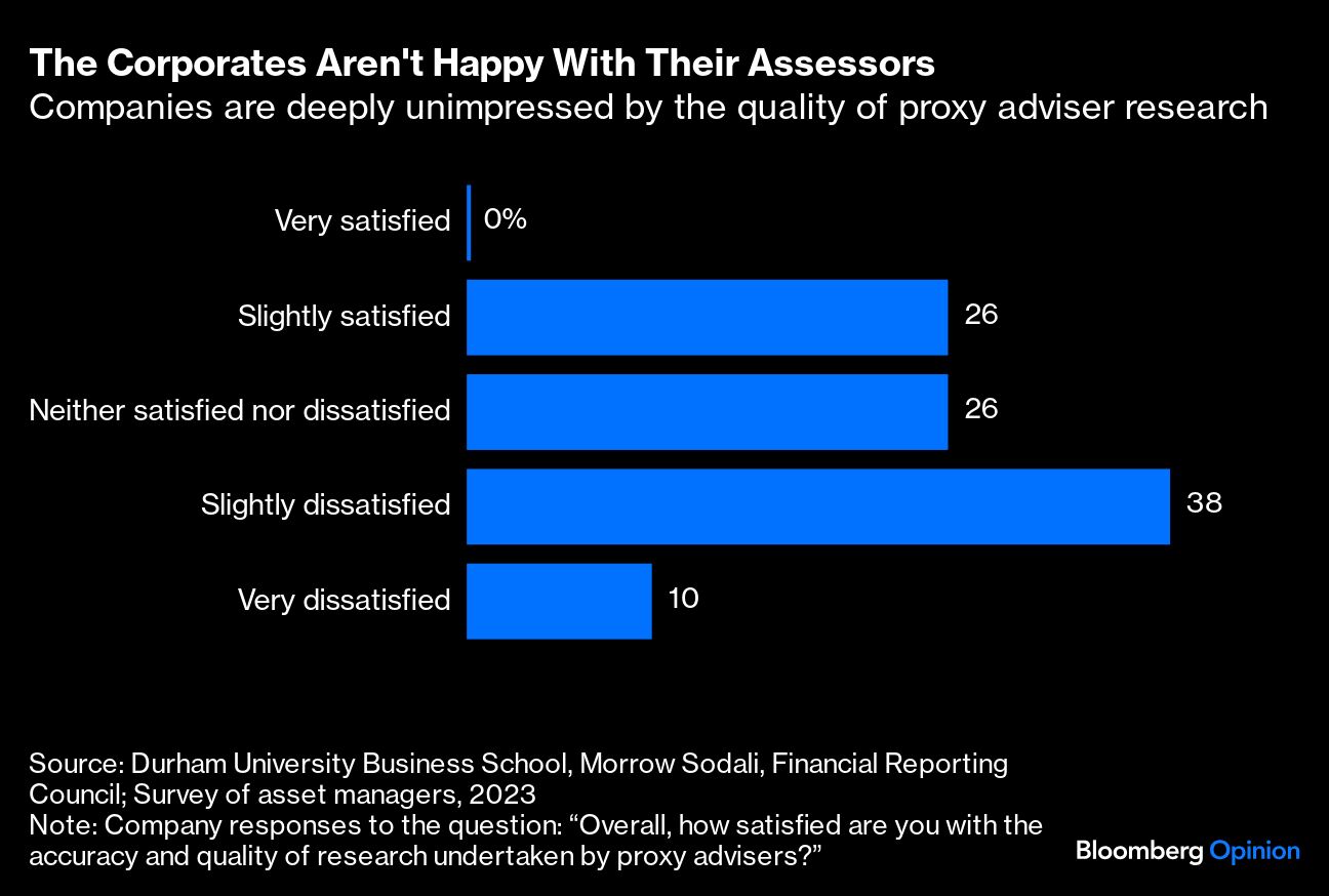 corporates arent happy