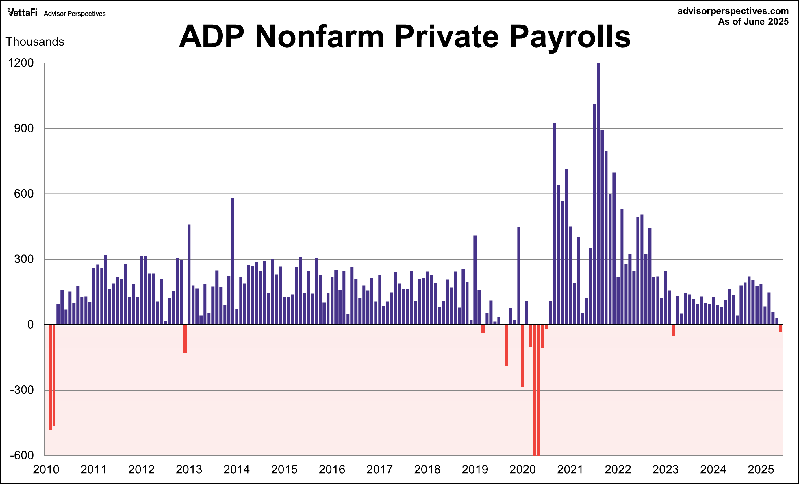 ADP Employment Report