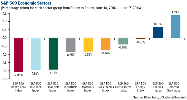 Global Manufacturing Sector Stagnates May