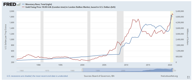 Gold, What’s Wrong With Gold? Absolutely, Nothing.