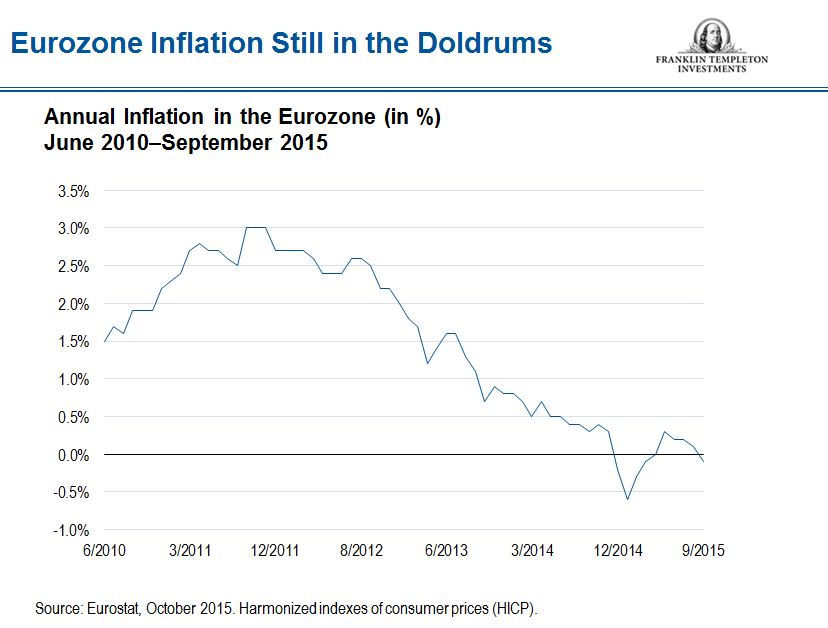 1015_GEP_Inflation2