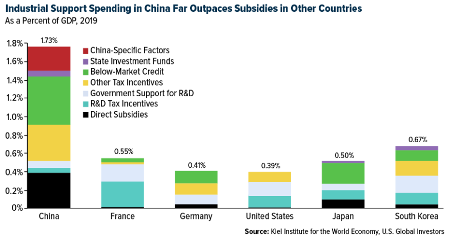 industrial support