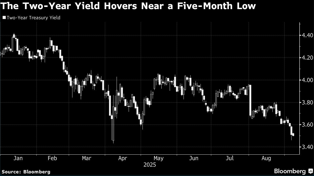 two year yield