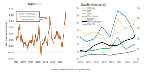 Japan CPI