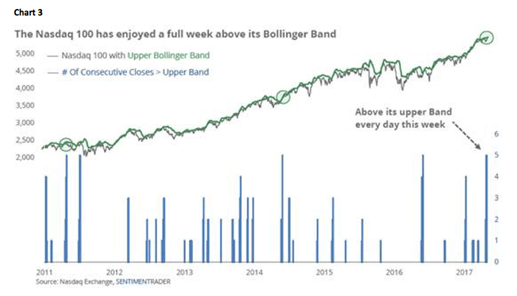 Jeff Saut