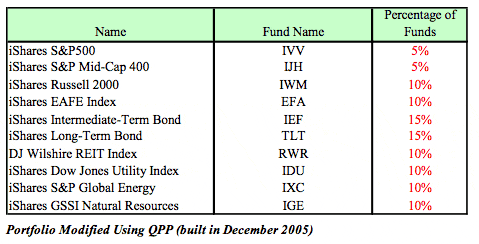 Portfolio Modified QPP