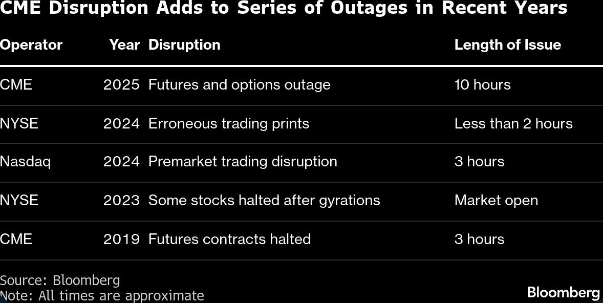 CME disruption
