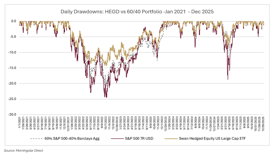 Daily Drawdowns