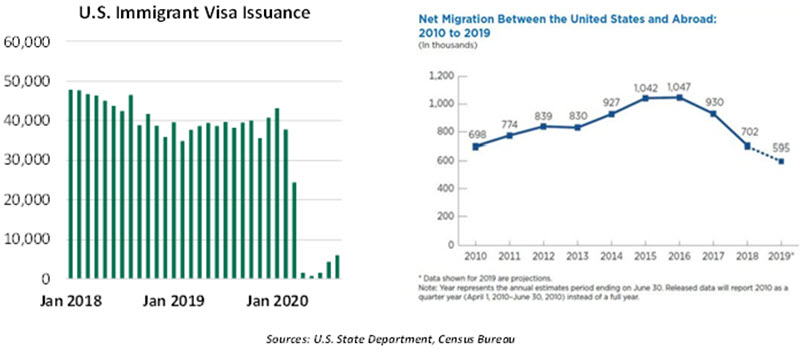 Weekly Economic Commentary - 10/23/20 - Chart 2
