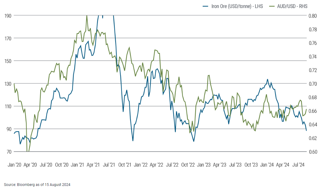 declining more dollar
