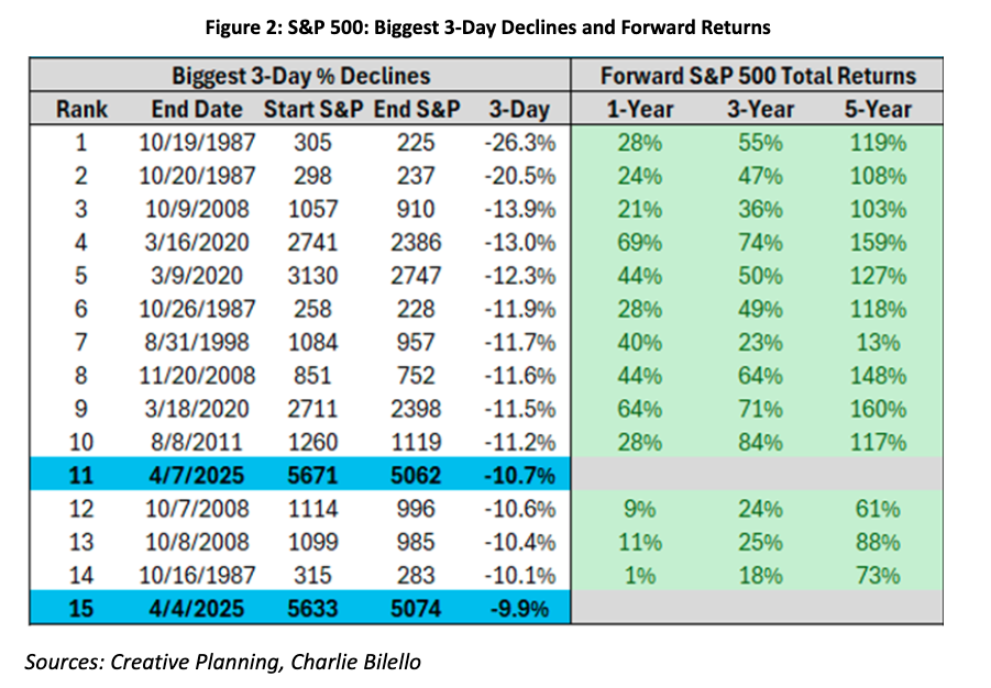 Fig 2 S&P graph