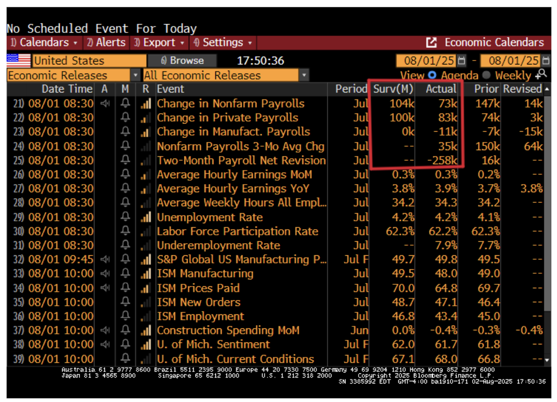 payrolls report