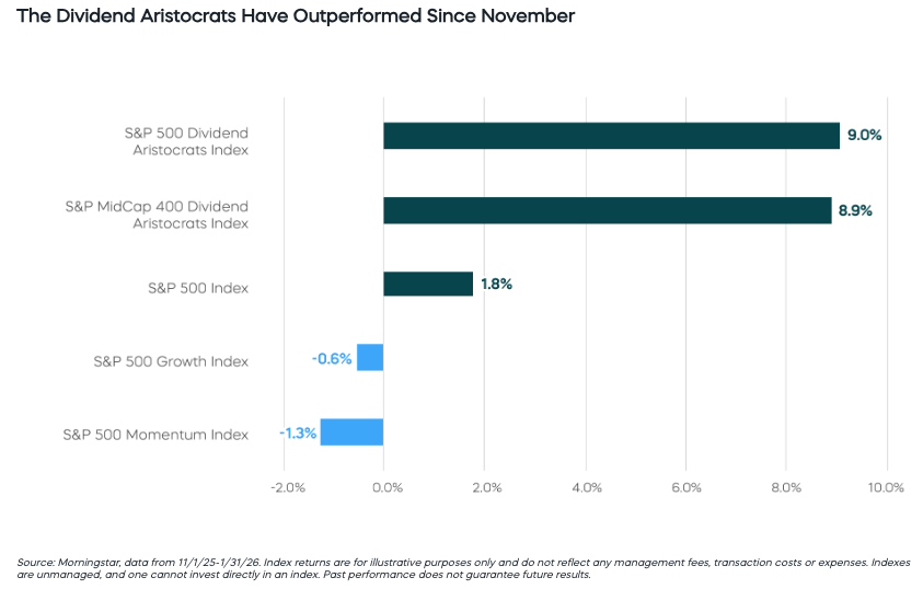 dividend aristocrats