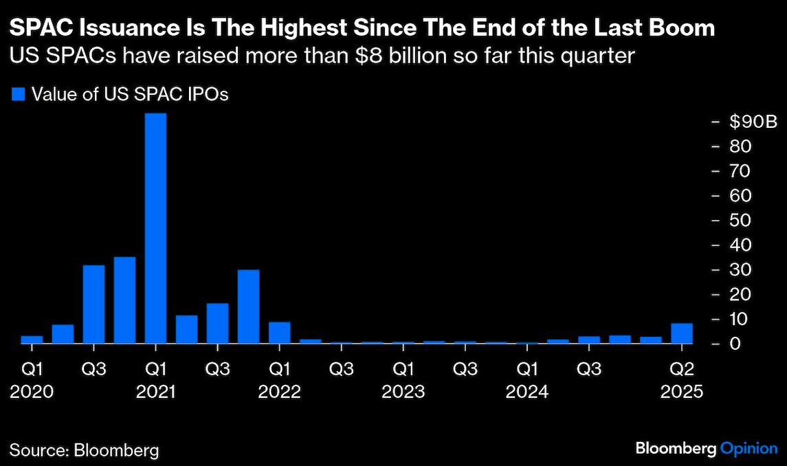 SPAC issuance