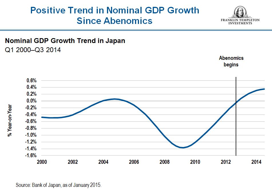 0615_BB_Abenomics_DD