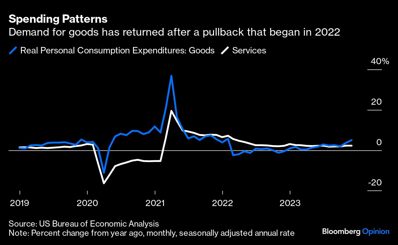 Spending Patterns
