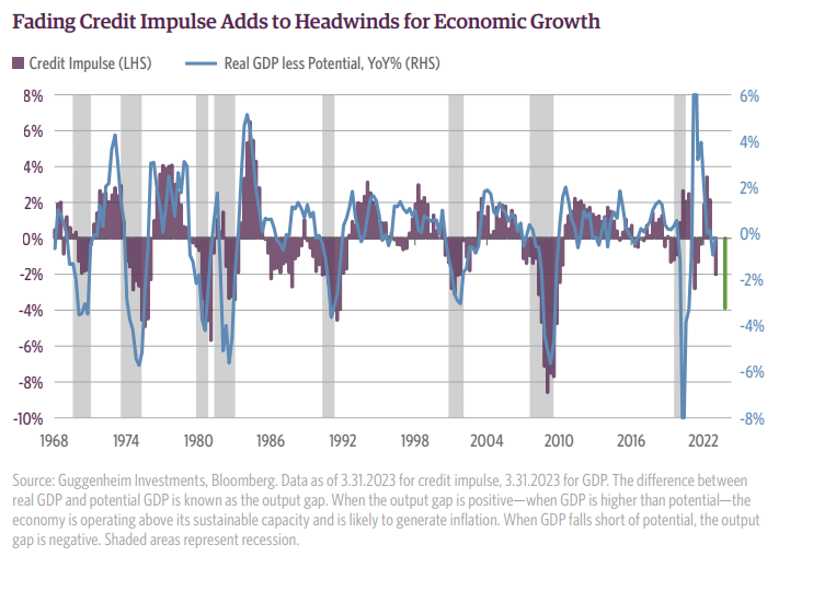 fading credit