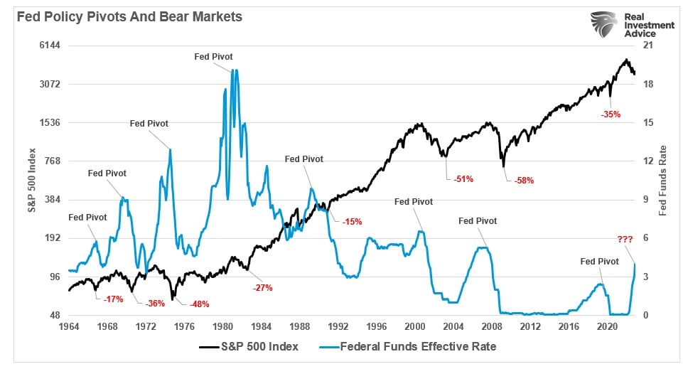 Bull Case, The Bull Case Has Two Problems