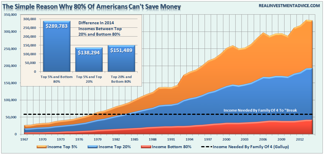 Incomes-Quintiles-031416