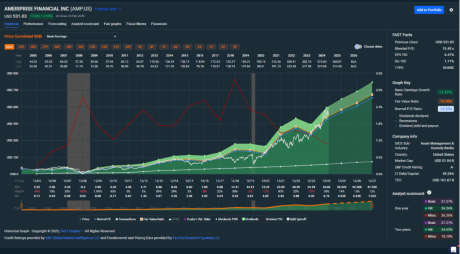 graph