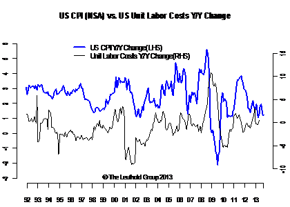 IW_CPI_LABCO