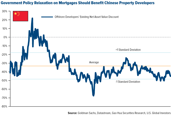 Government Policy Relaxation on Mortgages Should Benefit Chinese Property Developers