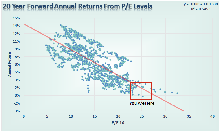SP500-20-Year-Real-Returns-071116