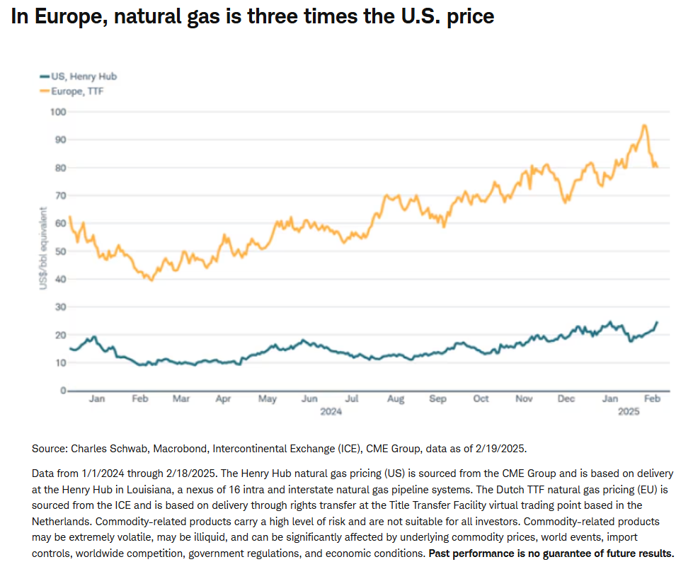 europe natural gas