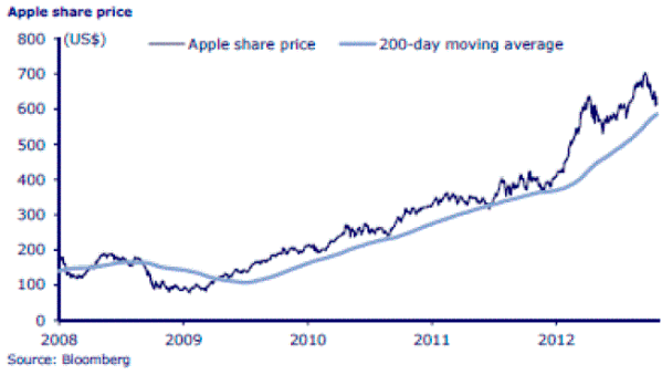 Apple Inc.