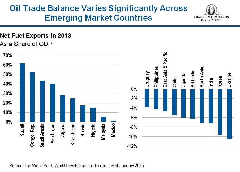 0615_BB_OilTradeBalance_DD