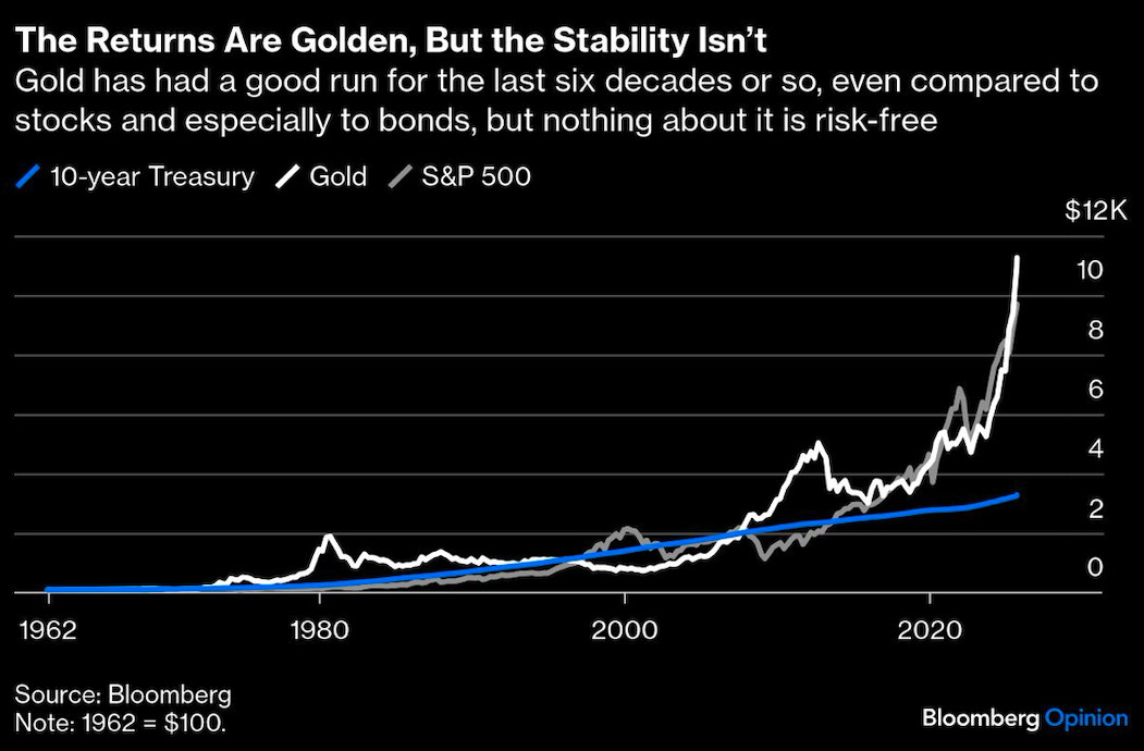 returns are golden