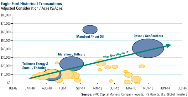 Lower Correlation Makes Commodities Attractive
