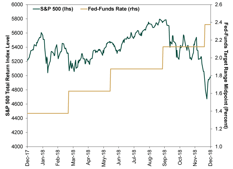 Fight The Fed, “Don’t Fight The Fed”