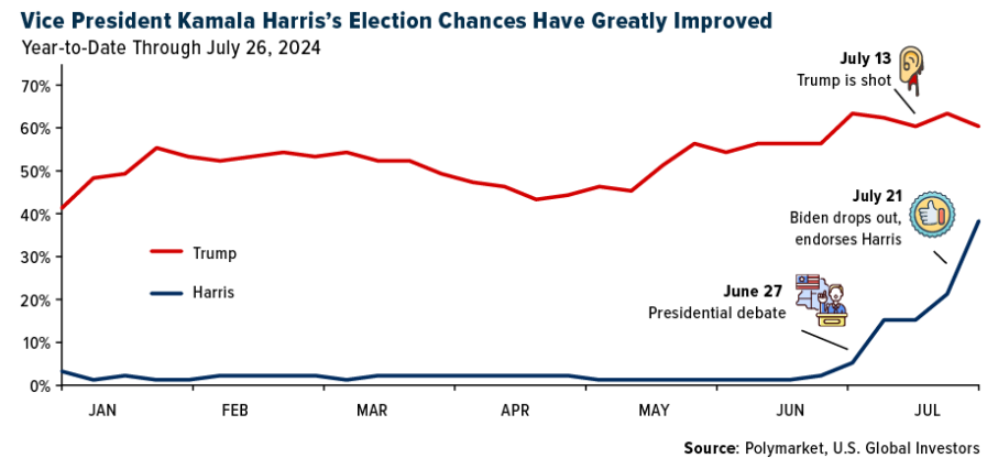 harris election