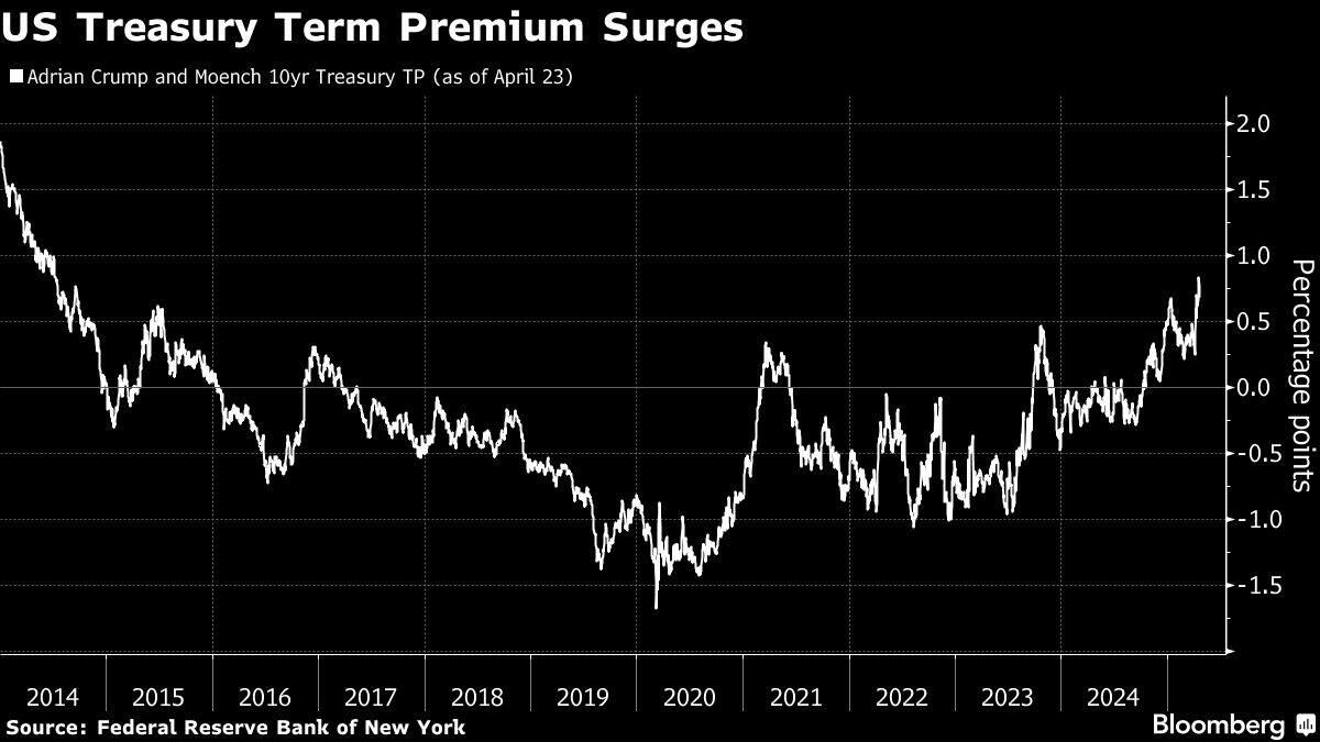 US treasury term
