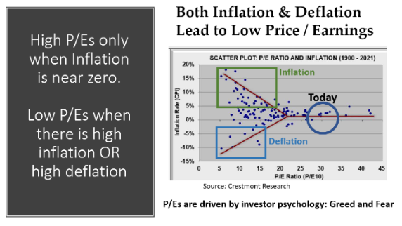 High P/E