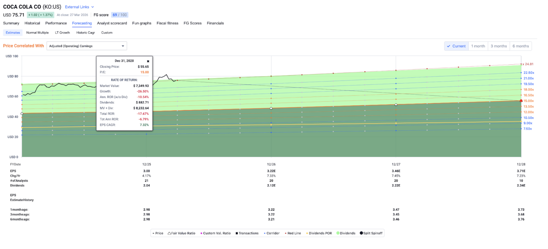 Coca Cola