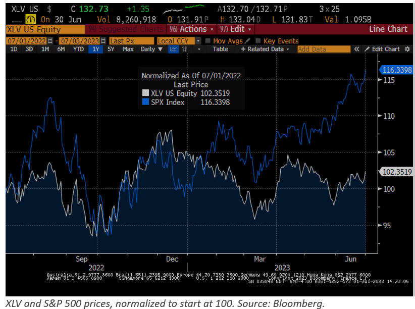 xlv and S&P