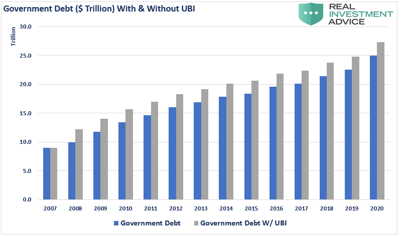 Universal Basic Income, #MacroView: Universal Basic Income Is Not An Economic Savior