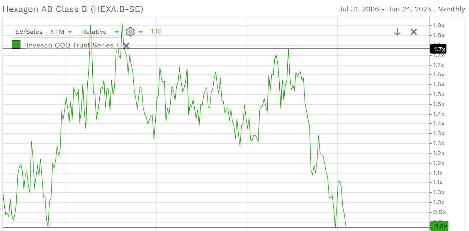 HXGBY trades at attractive valuations