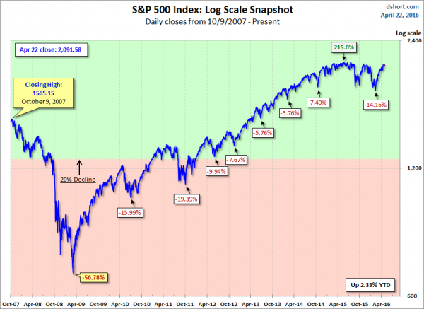 SPX-snapshot