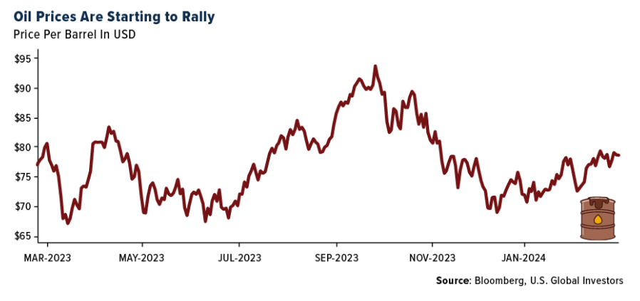 oil prices starting to rally