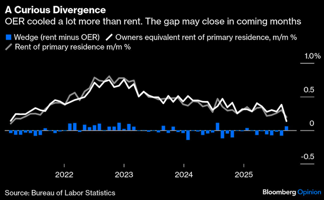 curious divergence